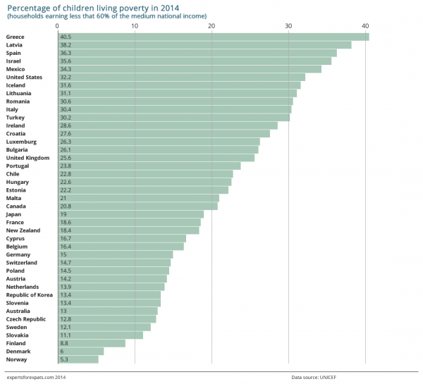 child poverty 2014